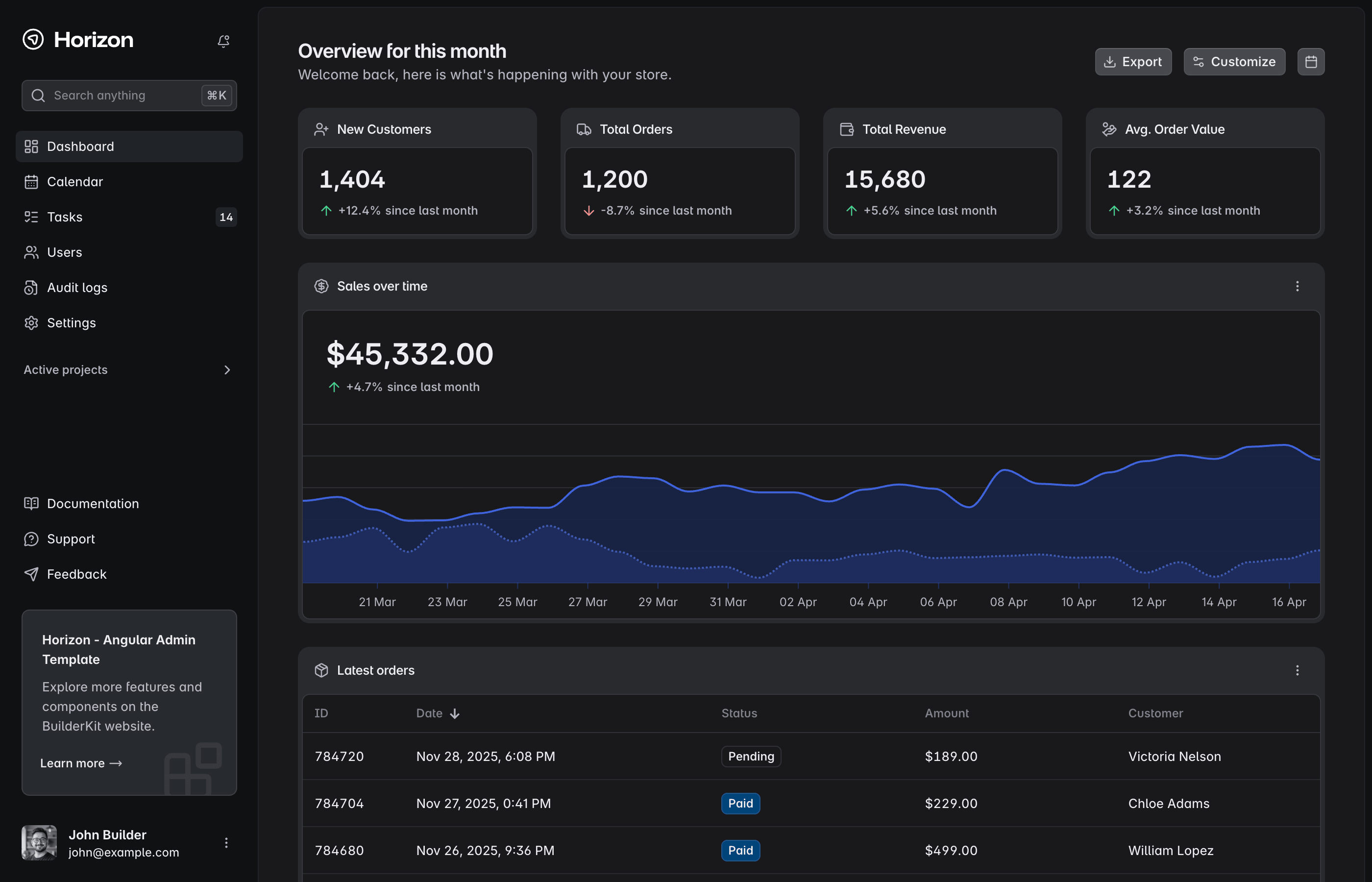 BuilderKit Angular UI toolkit and design system dashboard